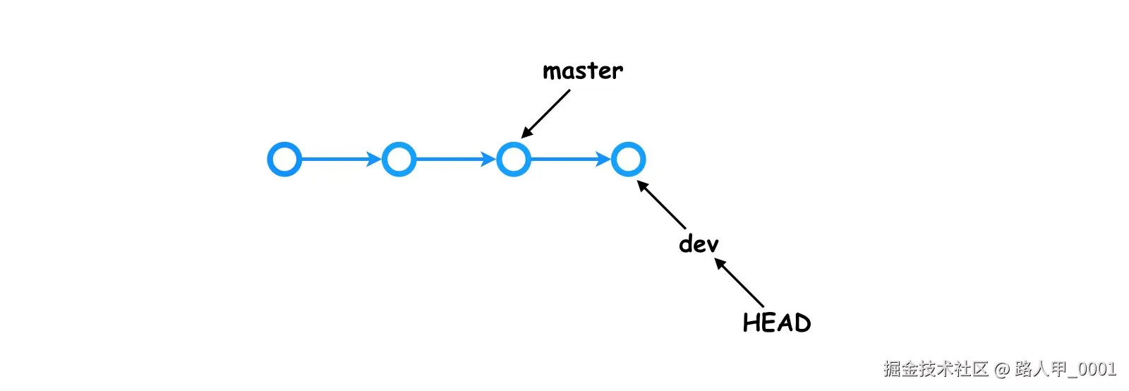 git_branch_3.png