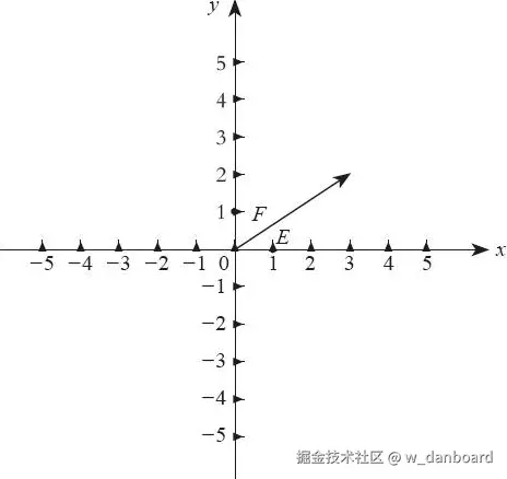 向量的表示.png