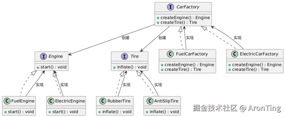 PlantUML Diagram