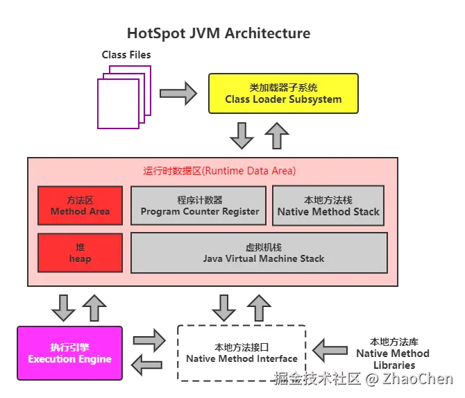 JVM架构-简图.png
