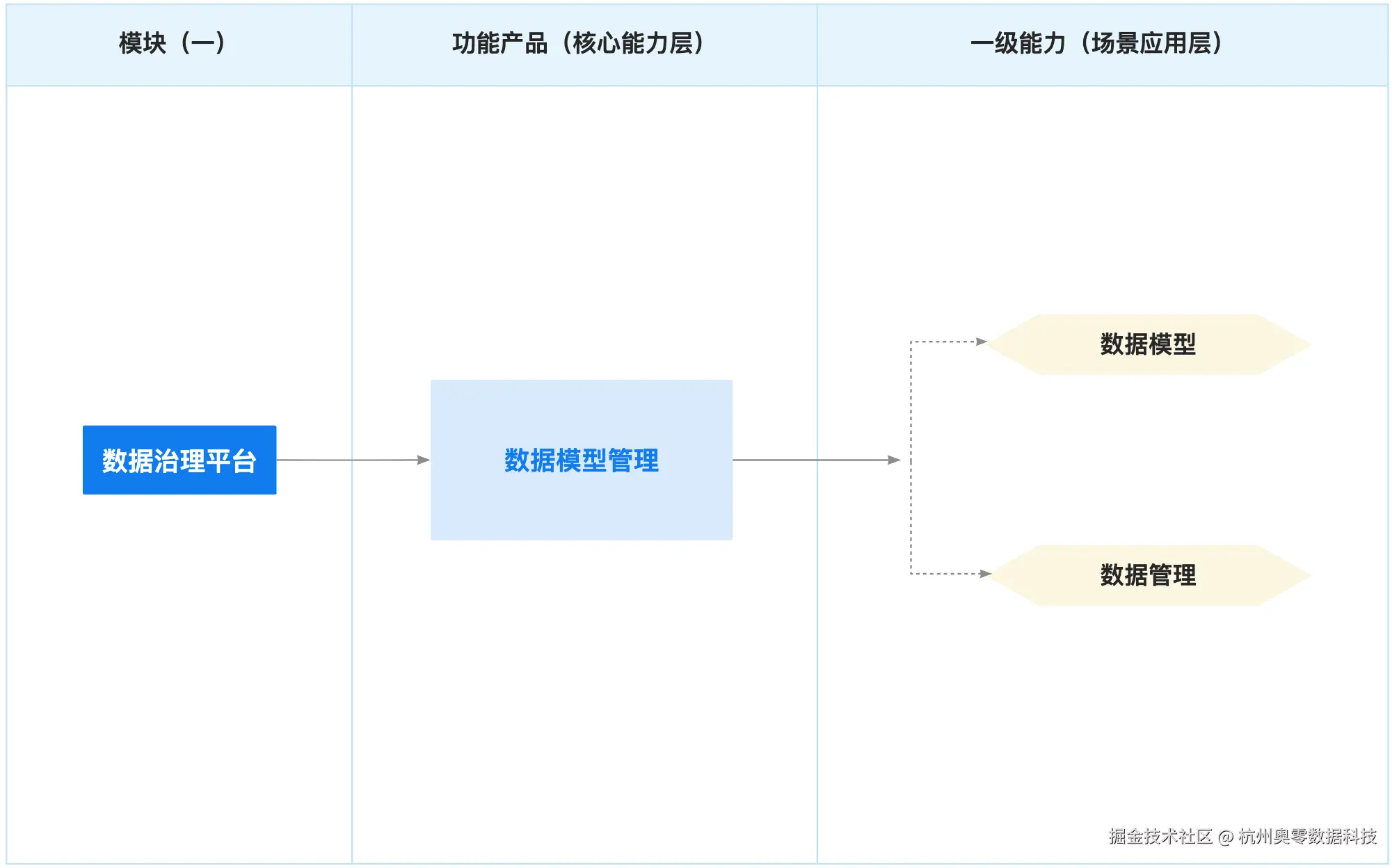 1.功能架构.jpg