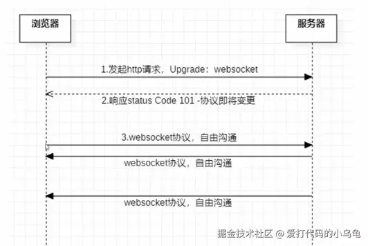 通信过程总结.png
