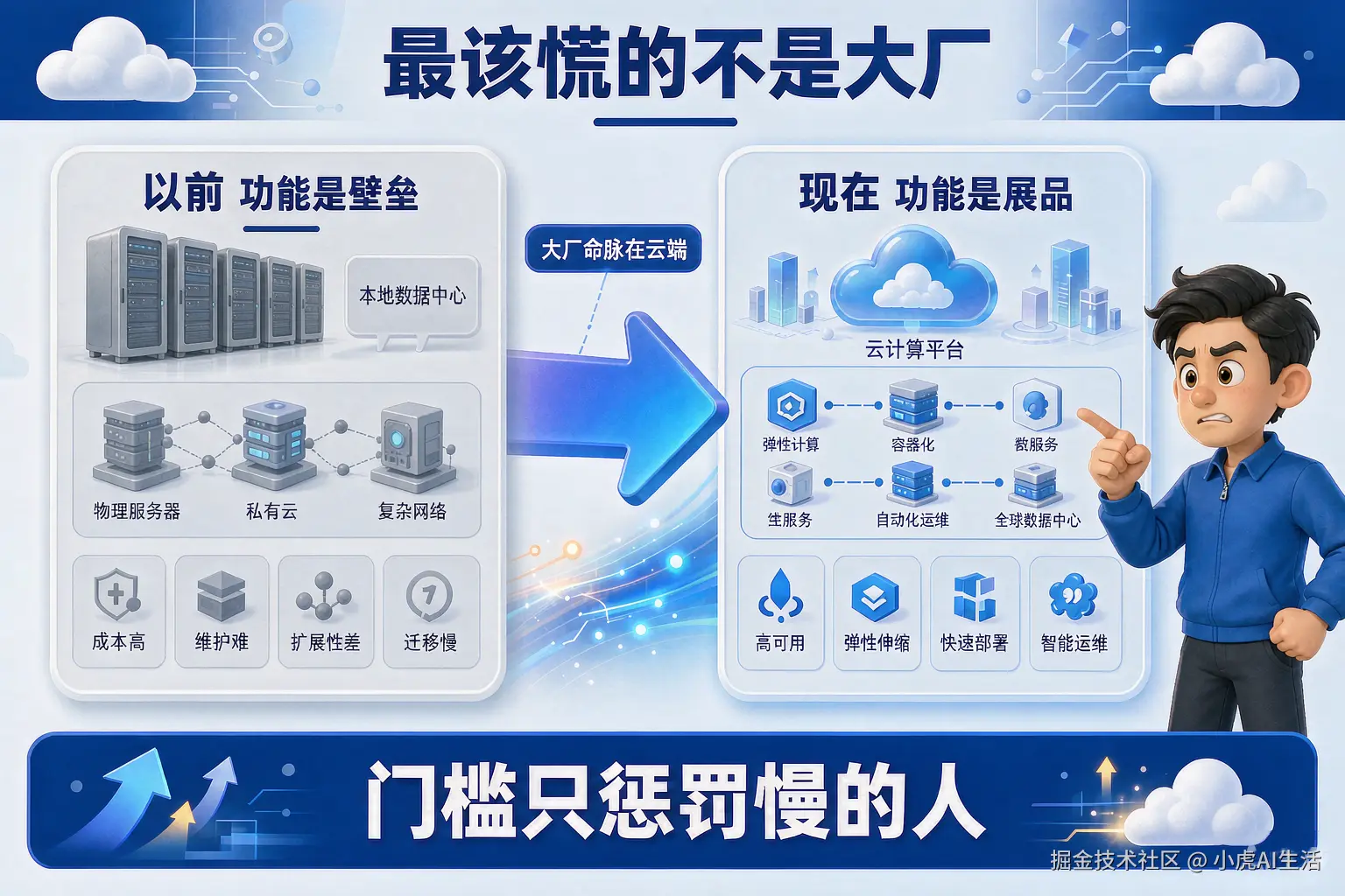 最该慌的不是大厂