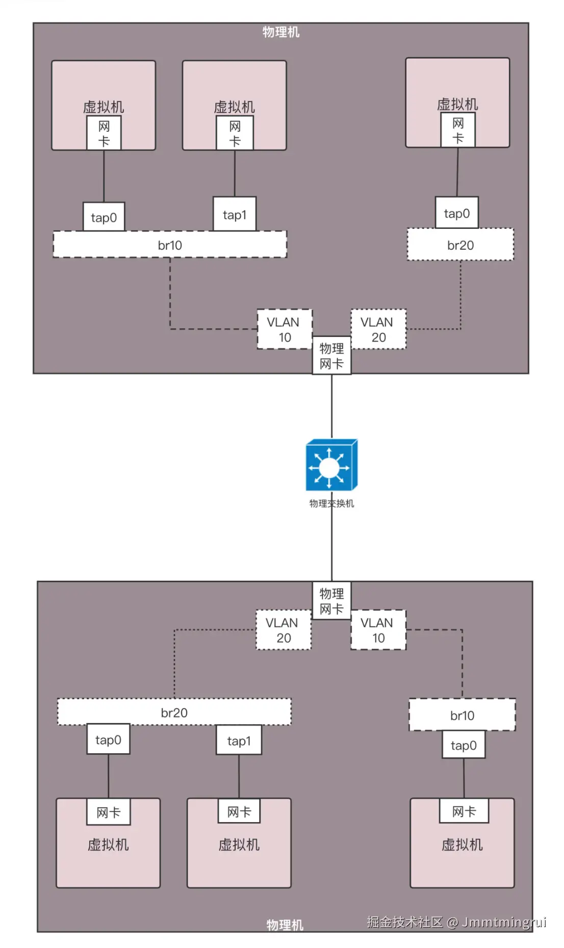 物理VLAN隔离.png