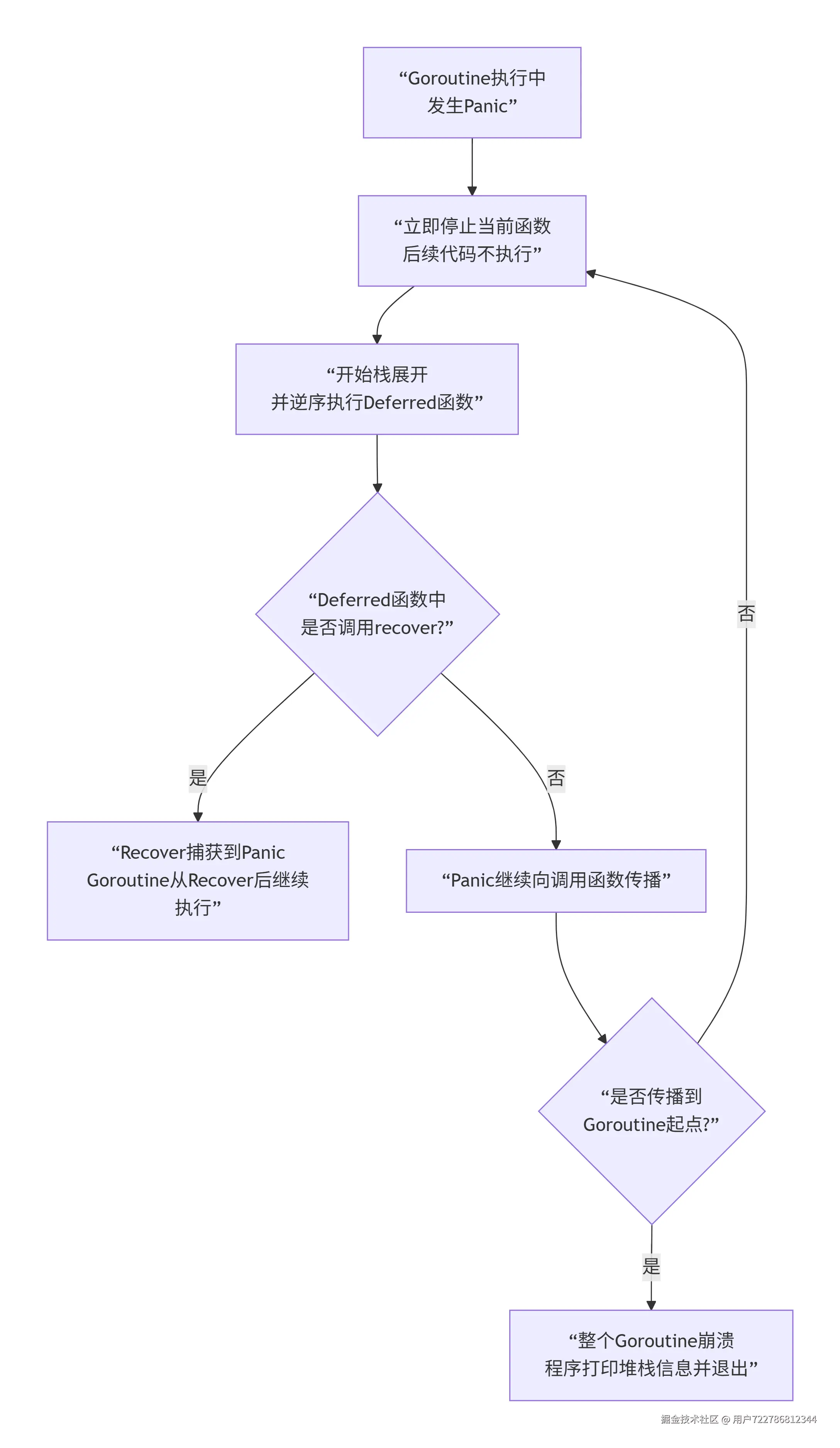 deepseek_mermaid_20251126_d8dfb8