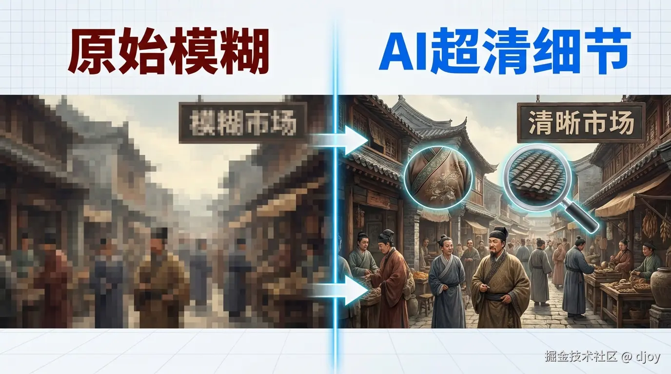 配图
