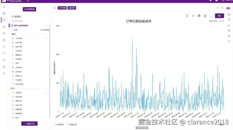 DataFocus的搜索式分析界面，用户在搜索框输入自然语言问题，系统自动生成图表。