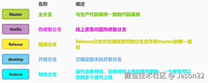 生命周期图