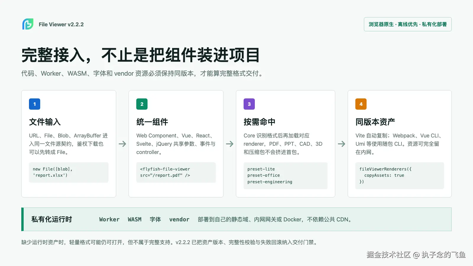 File Viewer 的组件、renderer 与私有化资产交付