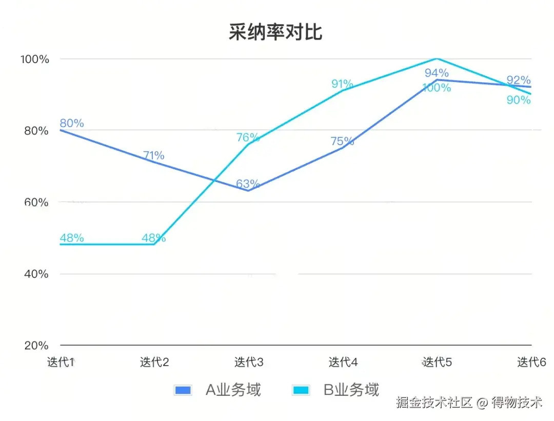迭代维度3.jpg