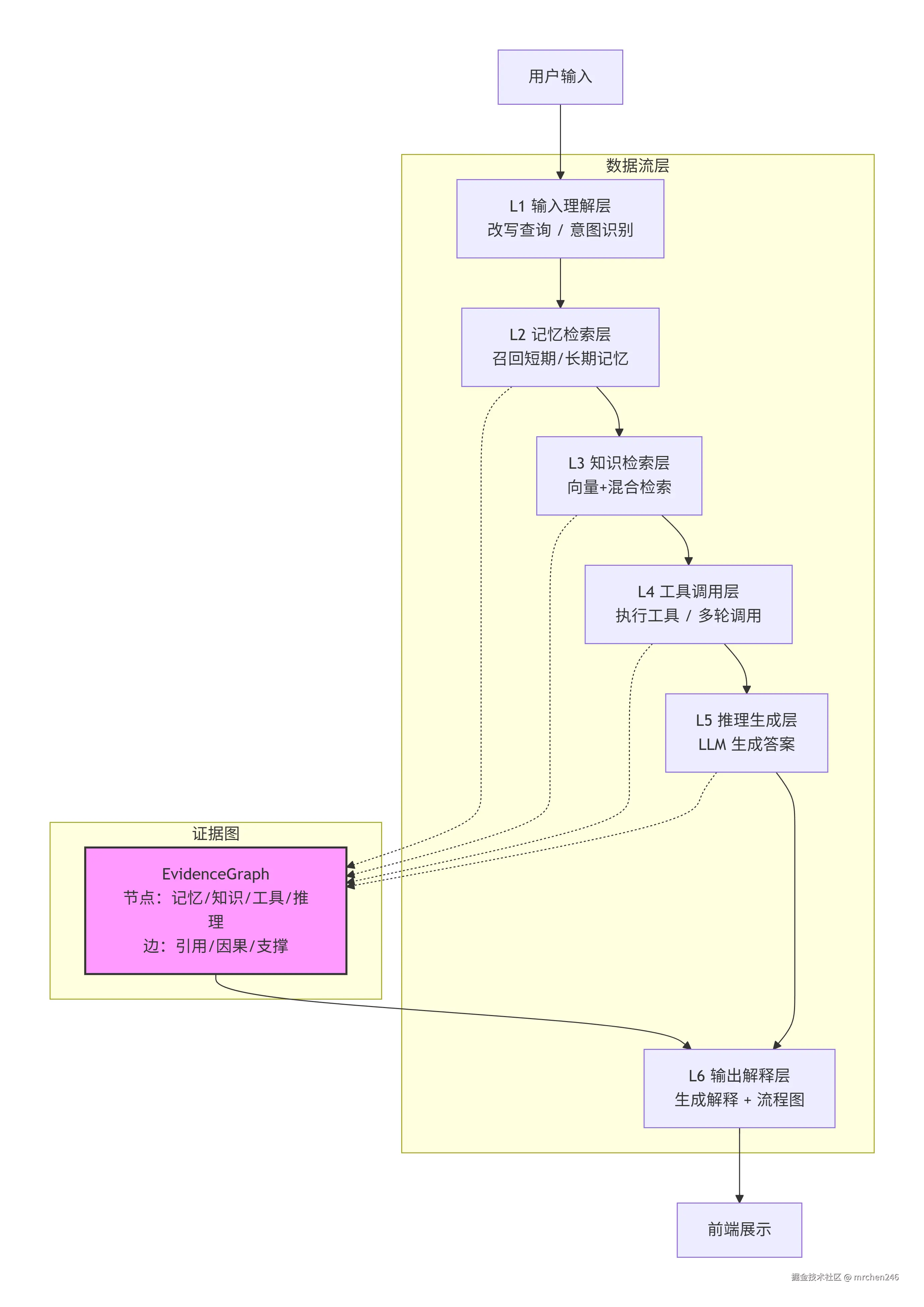 deepseek_mermaid_20260402_214e37.png