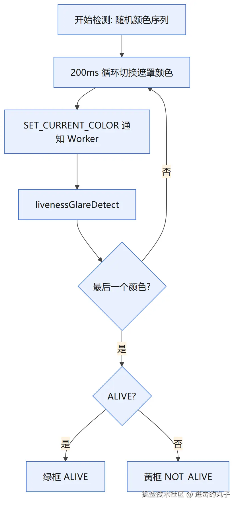 flow-glare.png