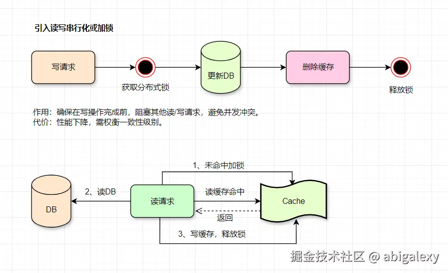 缓存与DB一致性-3.jpg