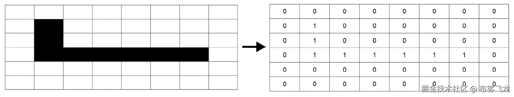 图 8.3 – 形状匹配