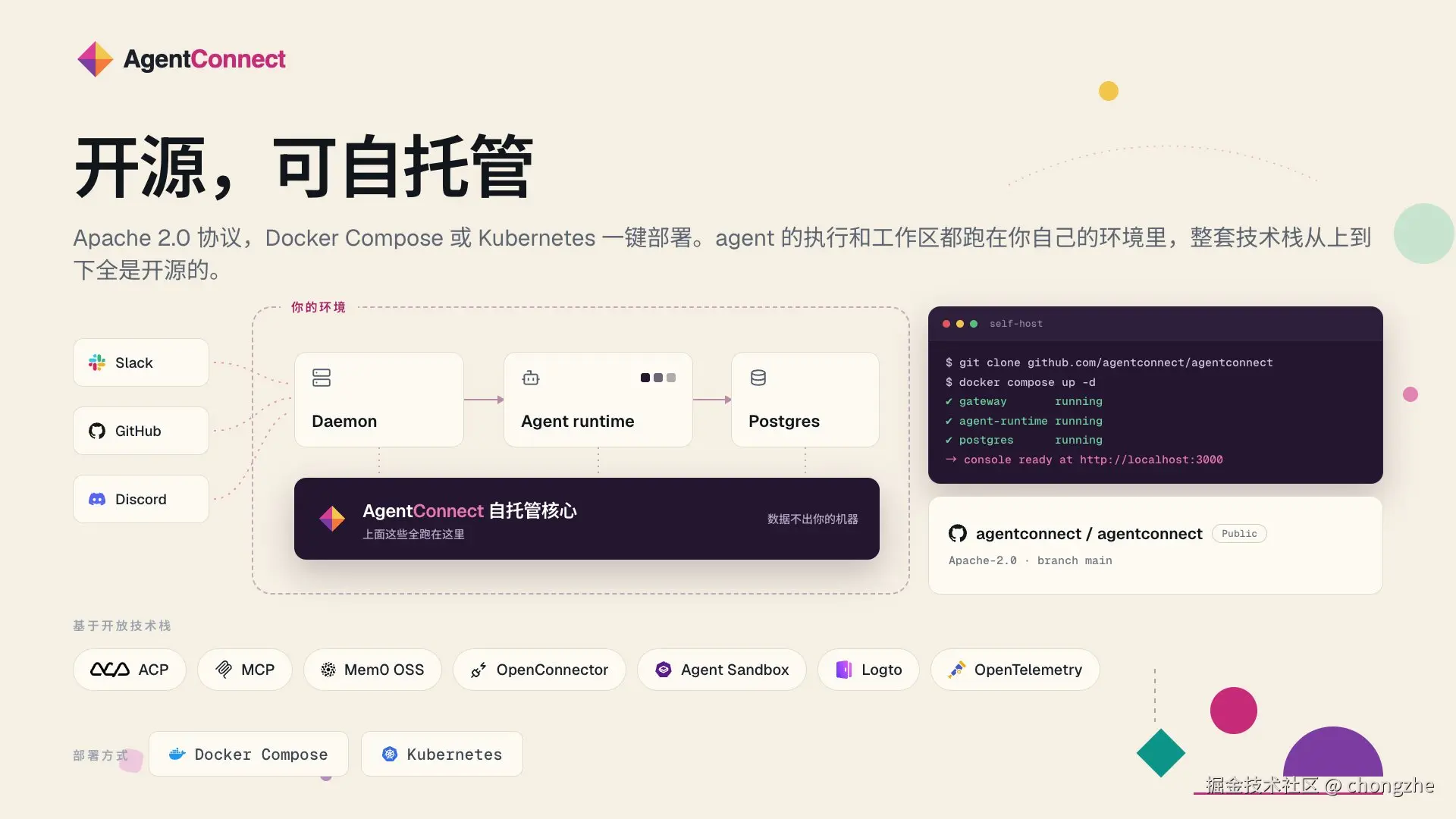 AgentConnect 采用 Apache 2.0 许可证，可通过 Docker Compose 或 Kubernetes 部署。