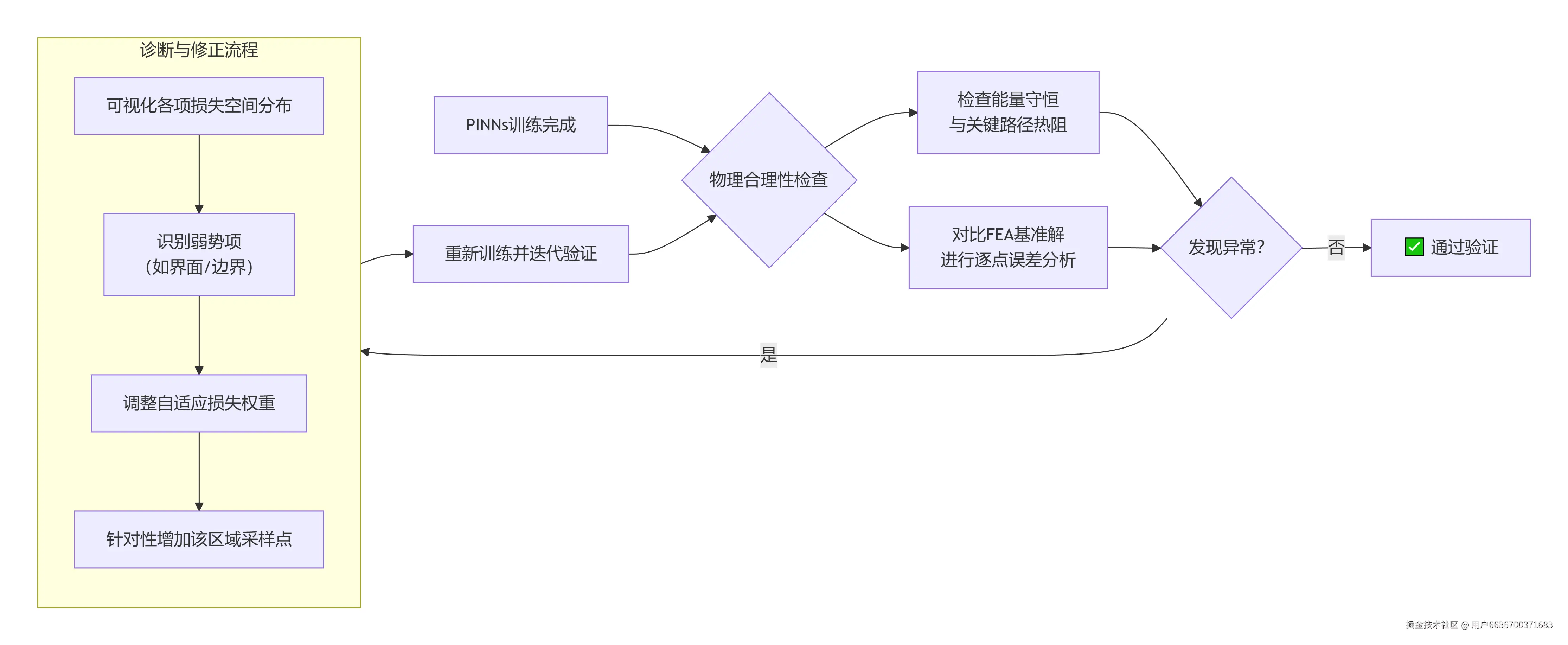 deepseek_mermaid_20251222_7d4034.png