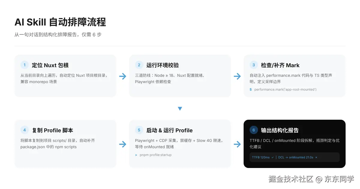 skill-workflow.webp