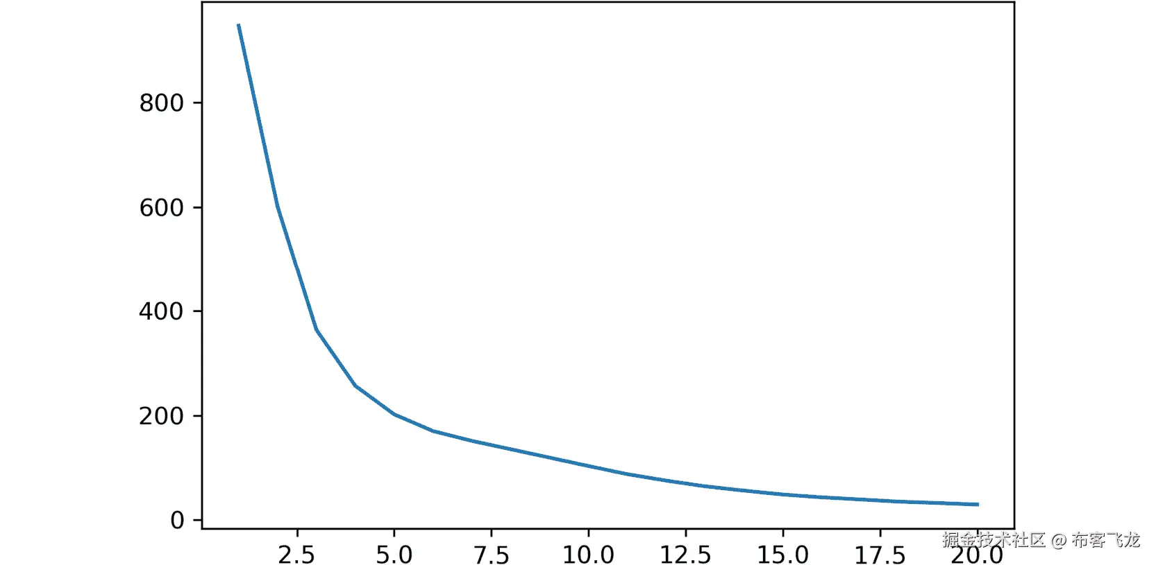 图 2.7：显示绘图函数输出的截图    