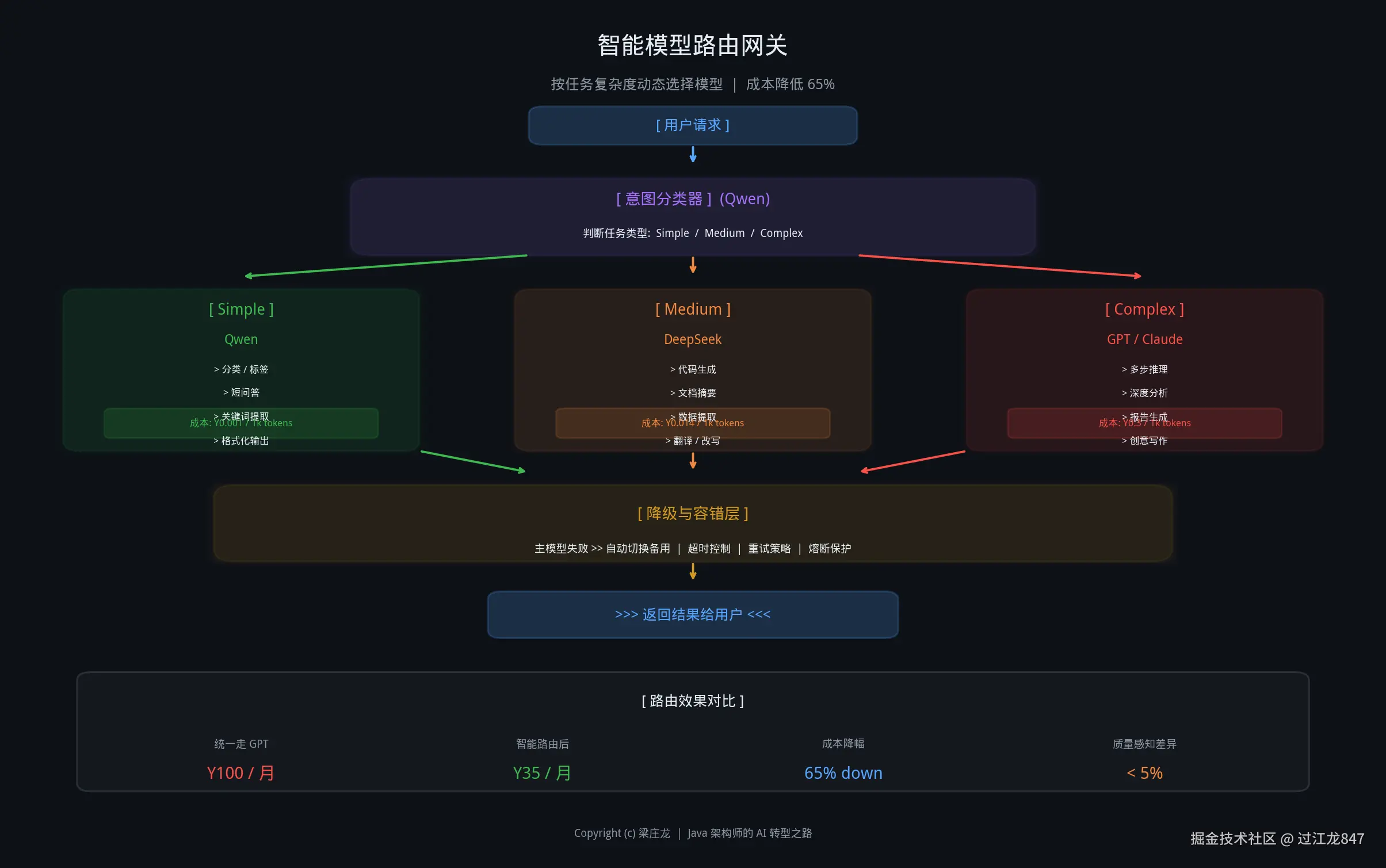 å¨è¿éæå¥å¾çæè¿°
