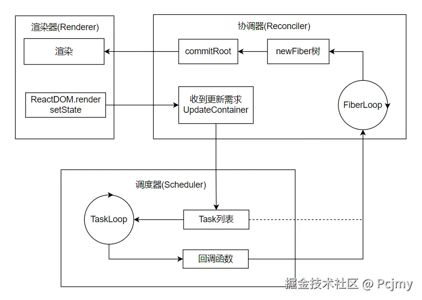 React更新流程.png