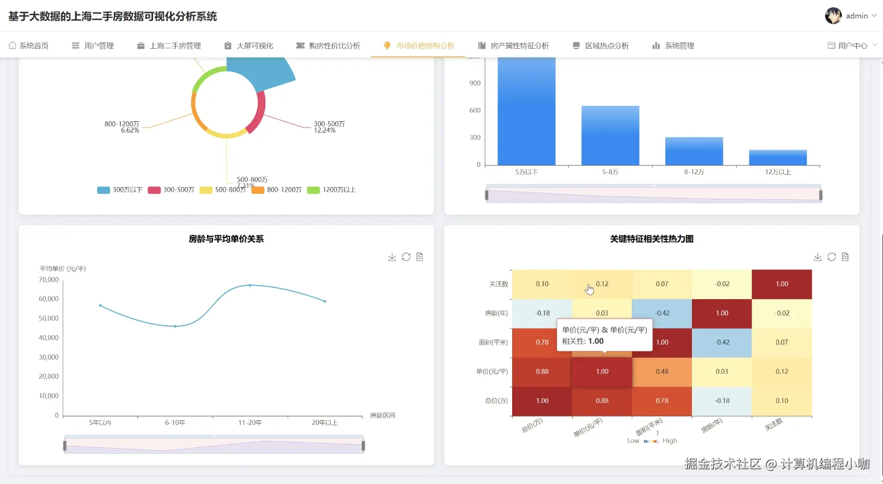 市场价格结构分析.png