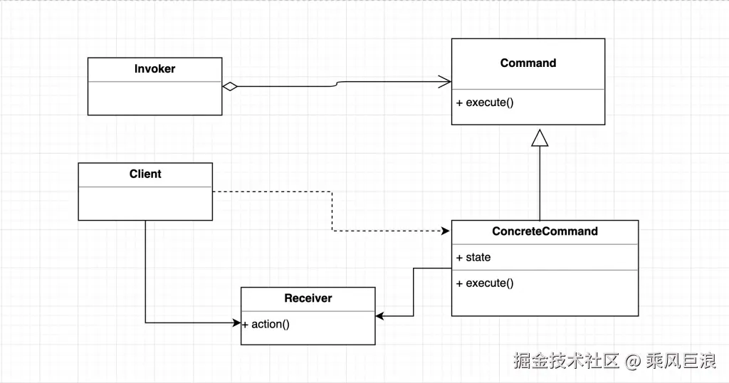 Command-pattern-UML-class-diagram.png