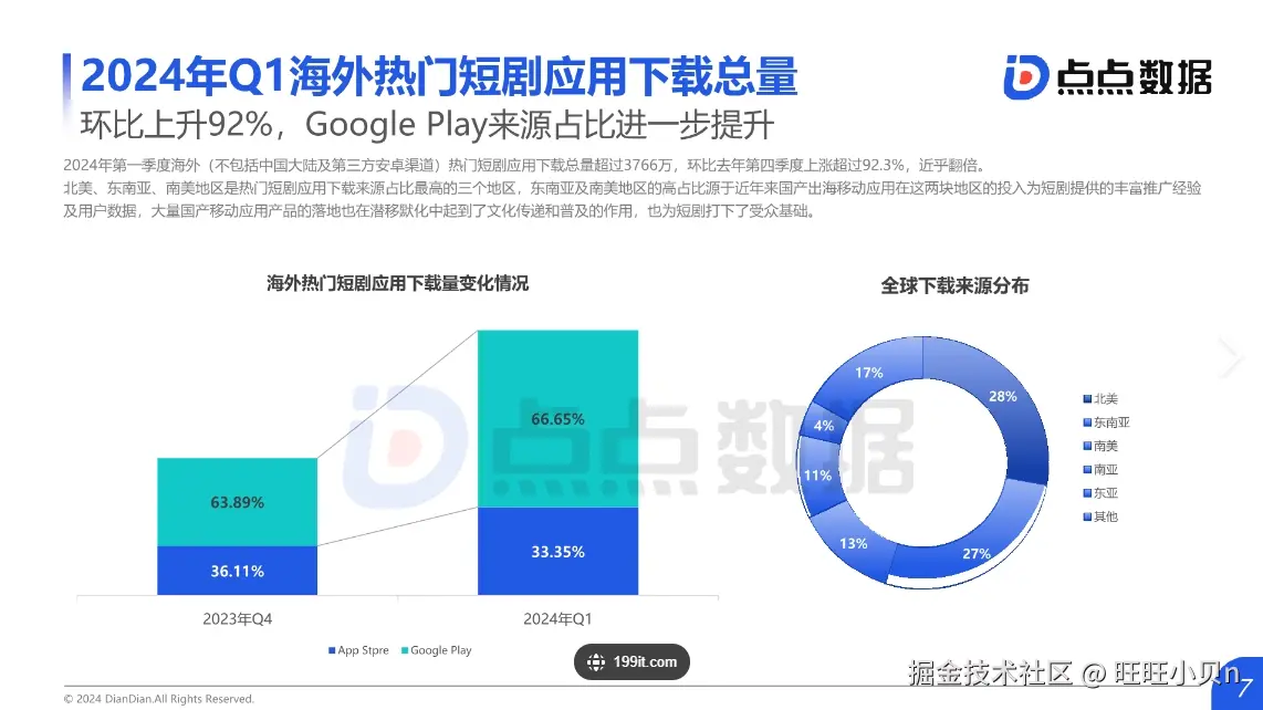 趋势图.png