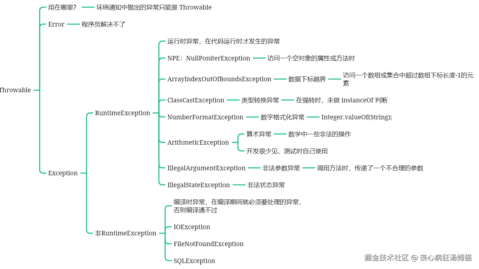 屏幕截图 2025-07-06 142643.png