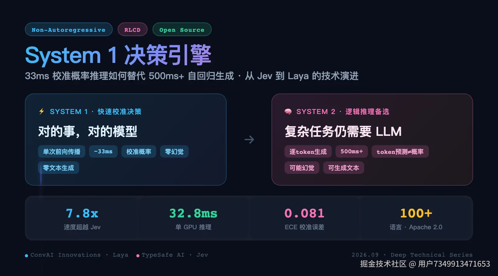 System 1 决策引擎 — 从 Jev 到 Laya 核心概览