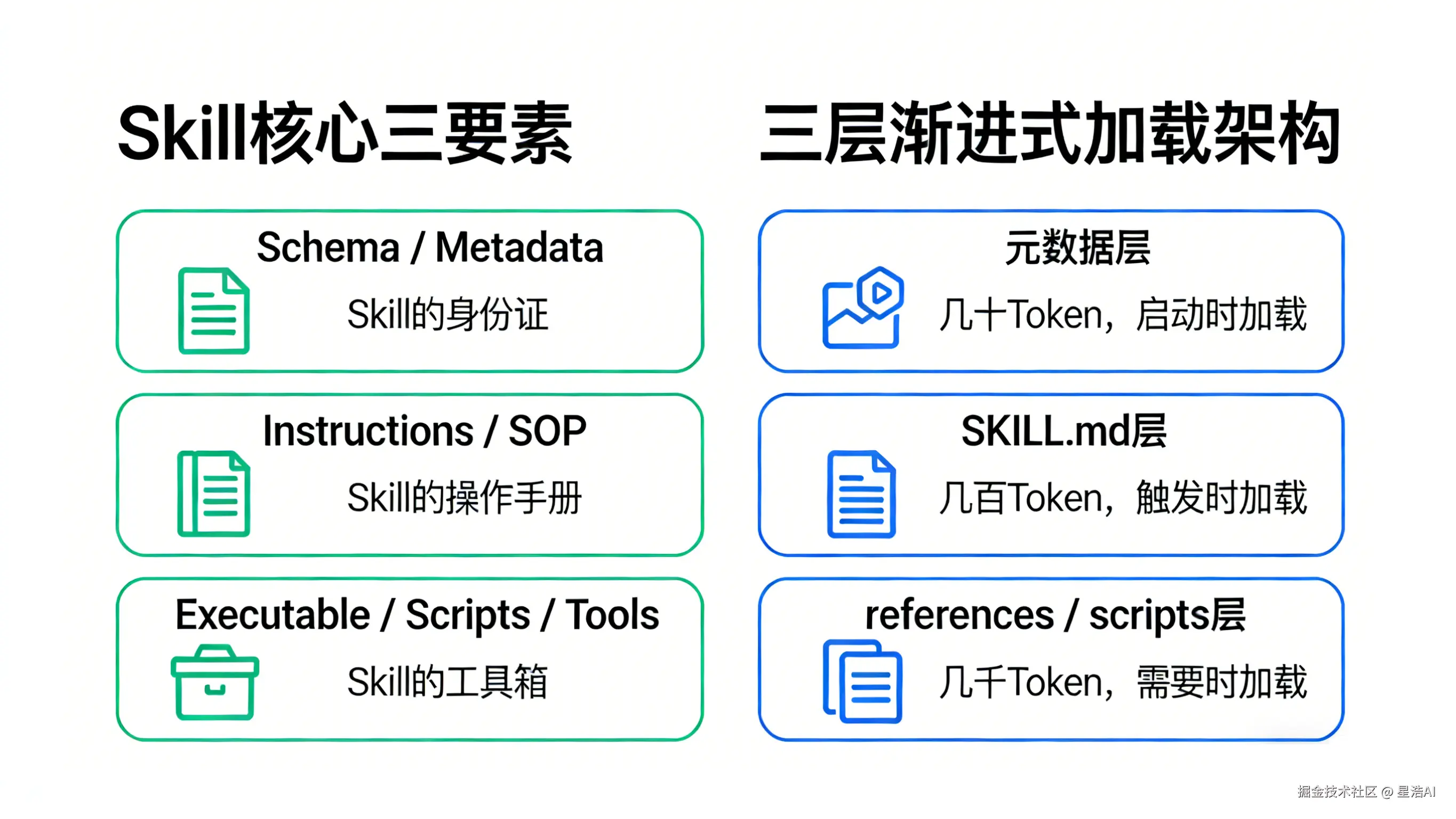 1-skill-structure.png