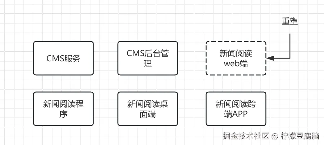 现状.png