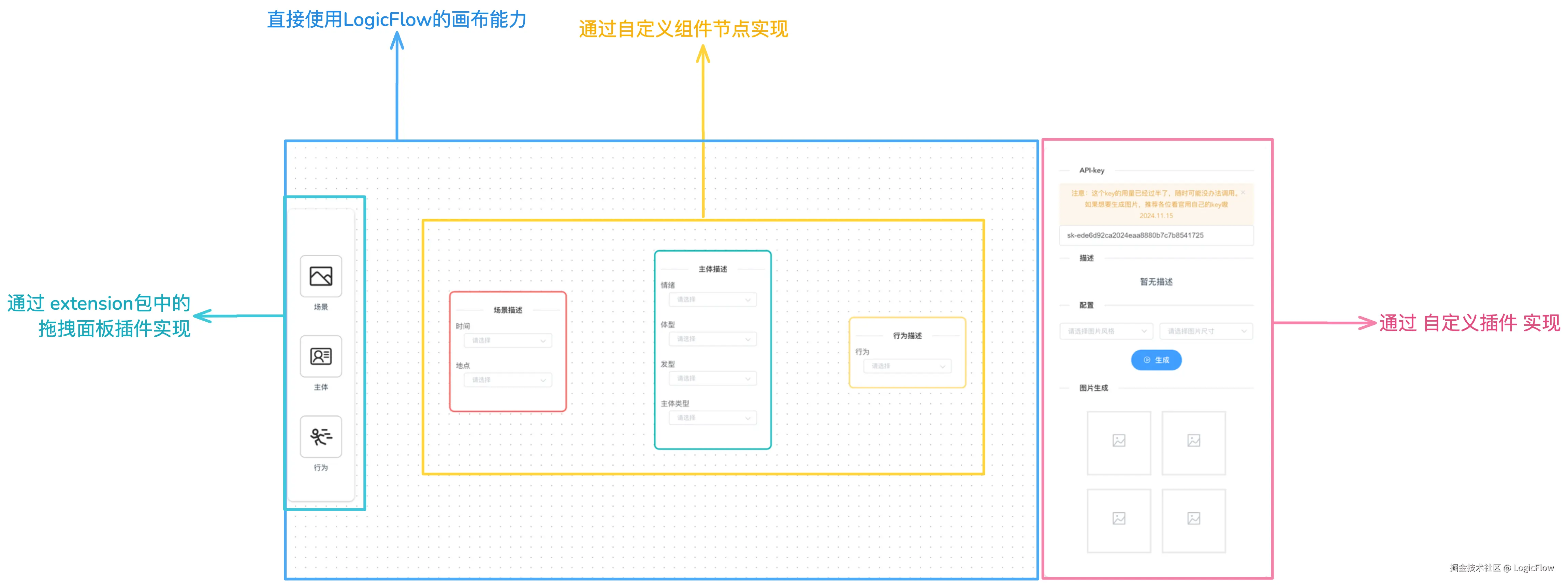 lf-ai-tool-plan.png