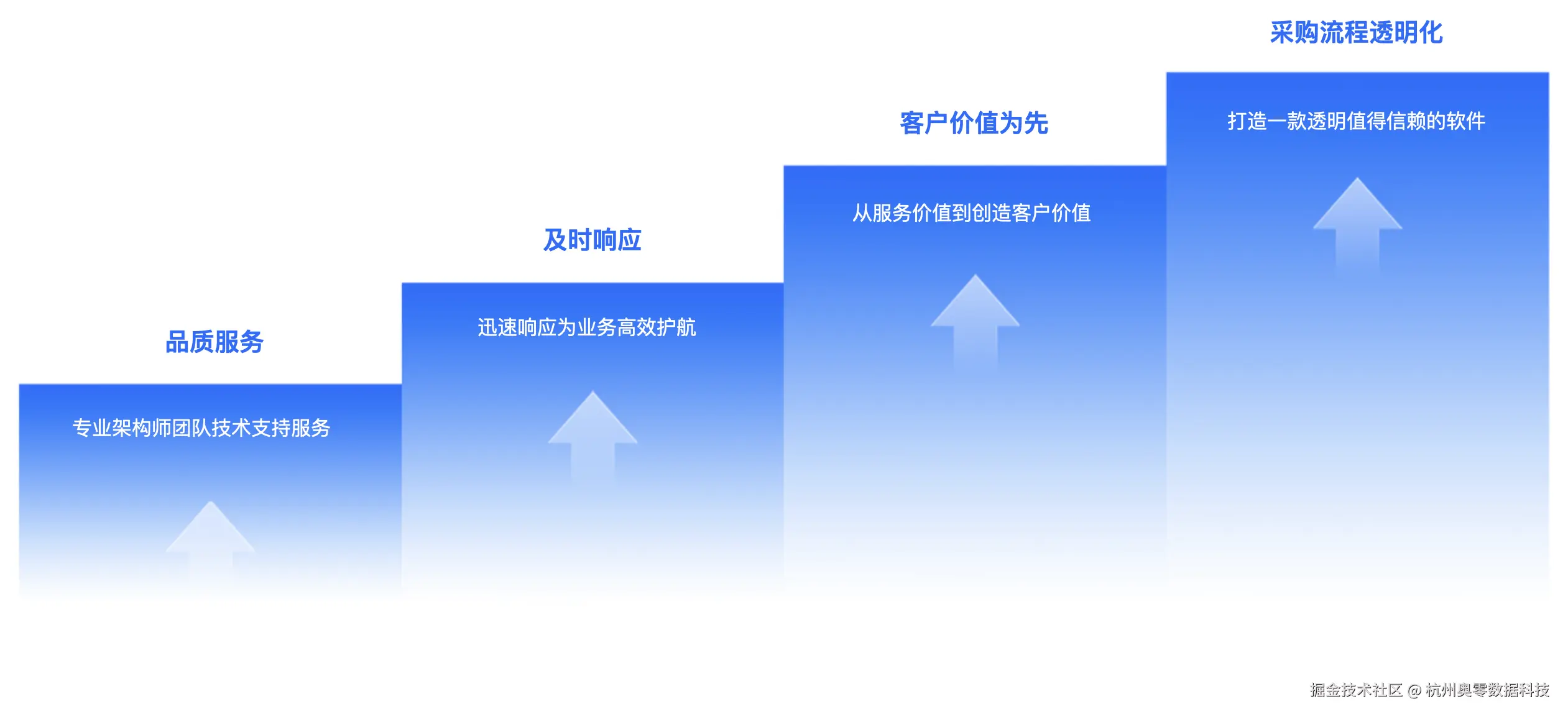 支持与服务.png