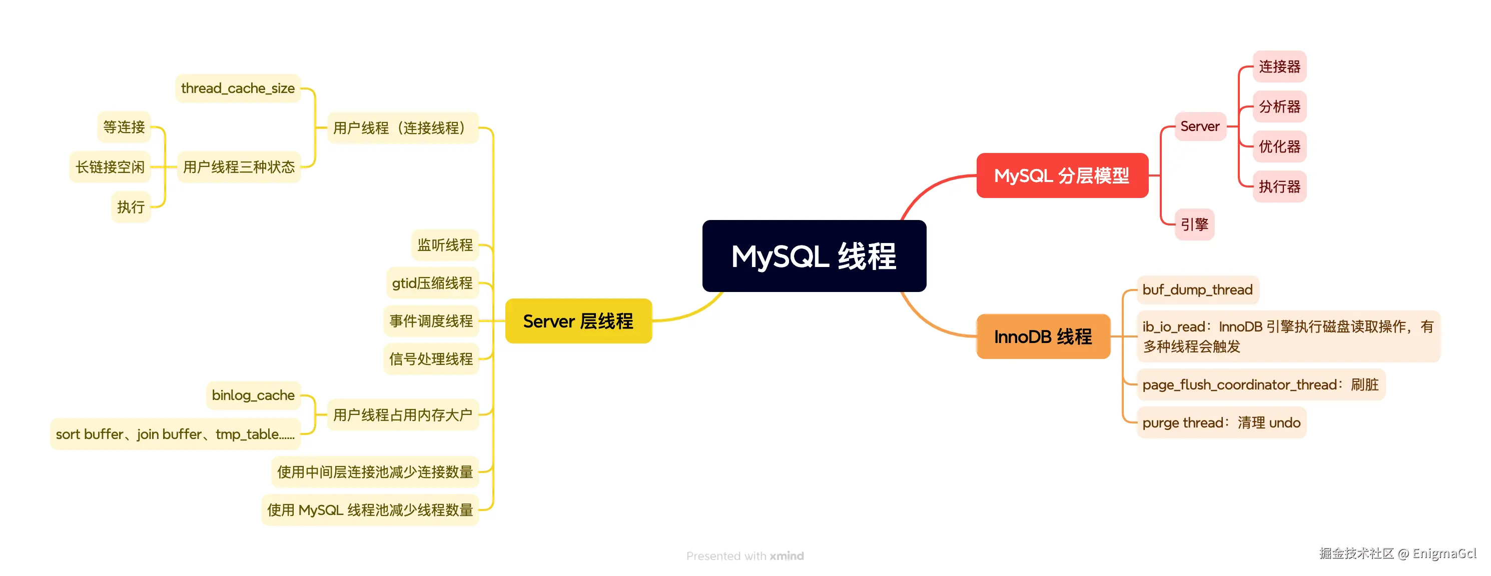5. MySQL 线程.png
