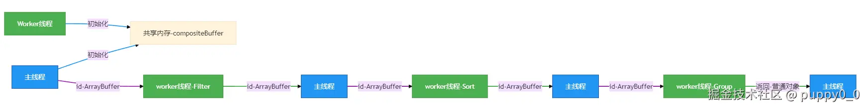 liucheng.png