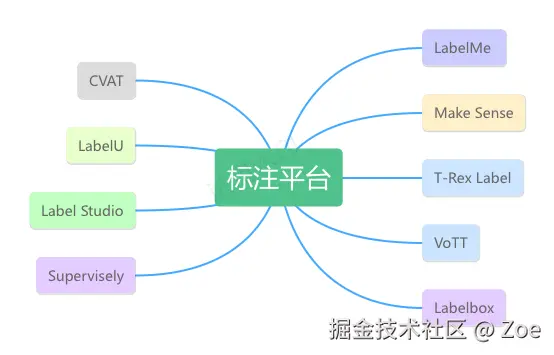 免费考试必备单词思维导图.png