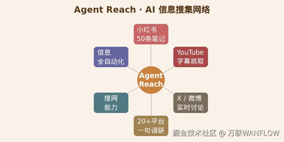 info_01_agent_reach.jpg