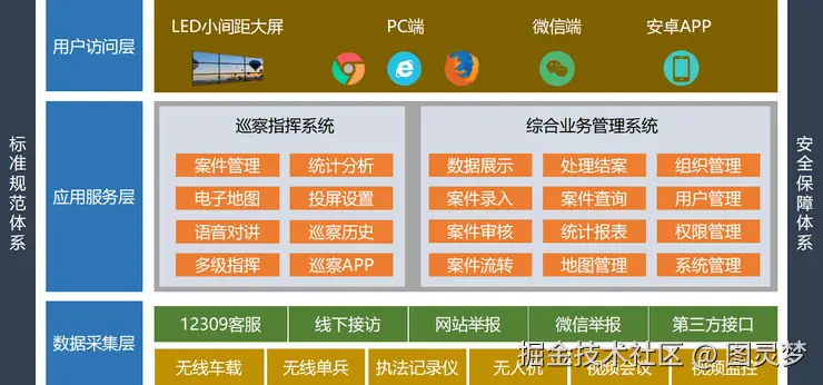 智慧检察解决方案
