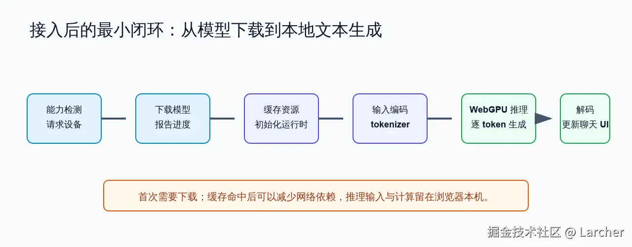 inference-pipeline.svg