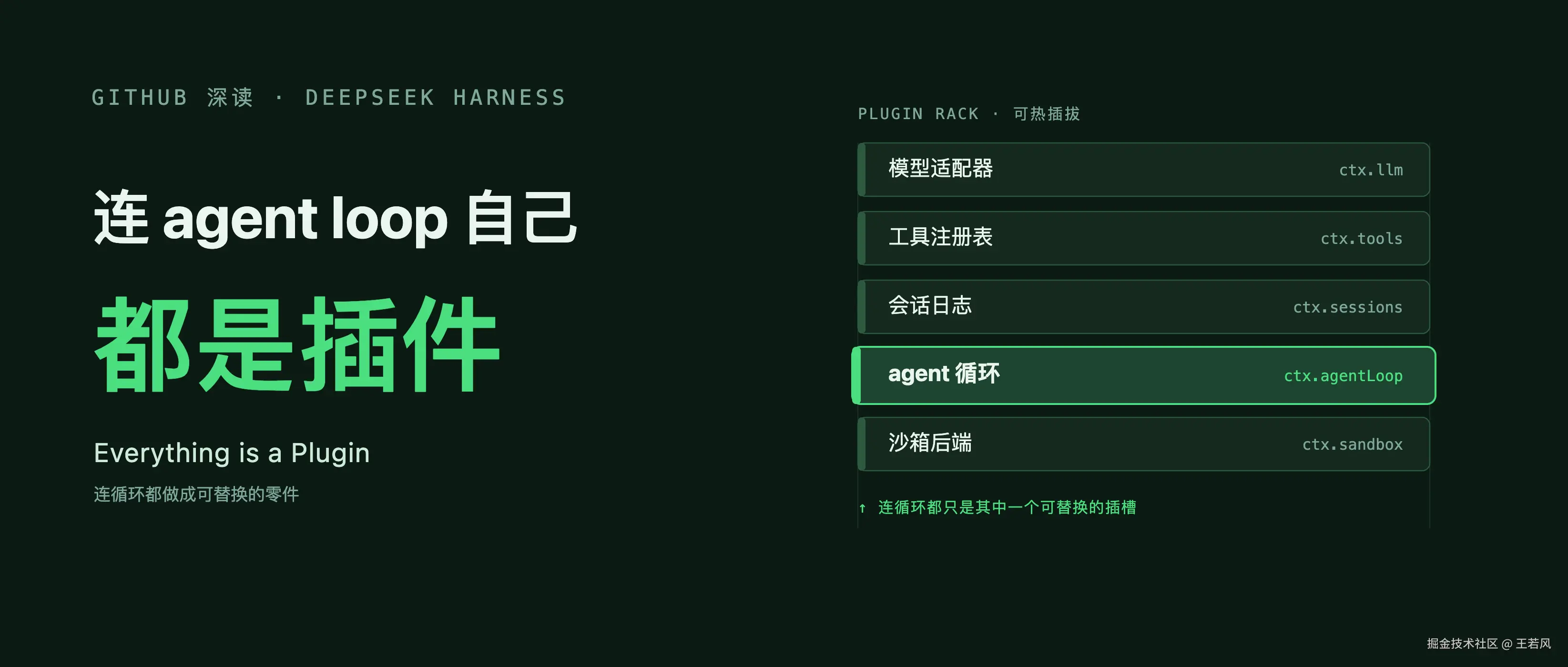 连-agent-loop-自己都是插件-拆开-deepseek-新开源的-harness-底座-cover.png