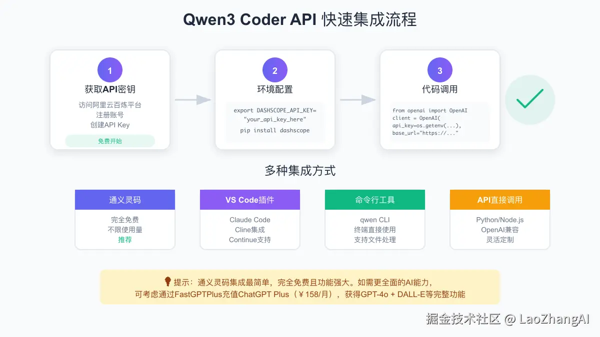 Qwen3 Coder API三步快速集成流程和四种集成方式