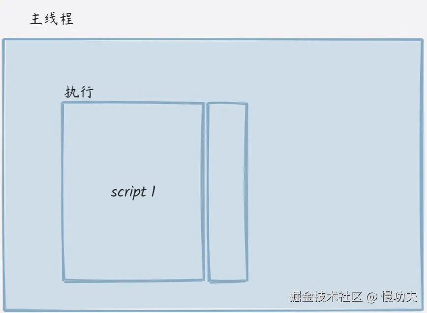 画板
