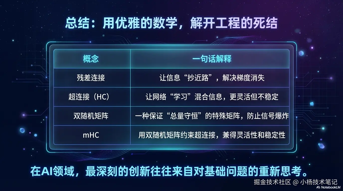总结