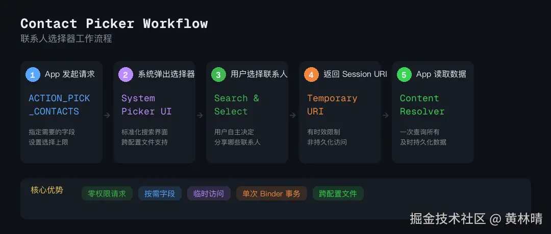02_picker_flow.png