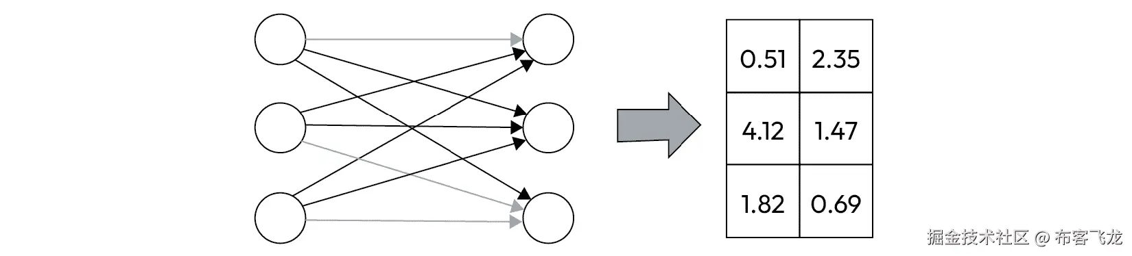 图 6.8 – 应用于修剪网络的模型压缩