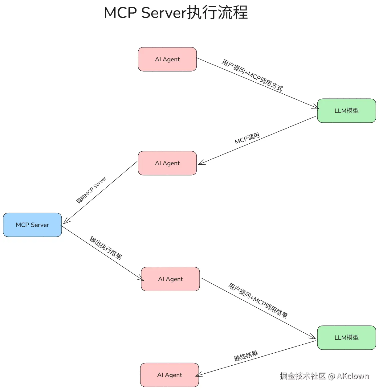 MCP.png