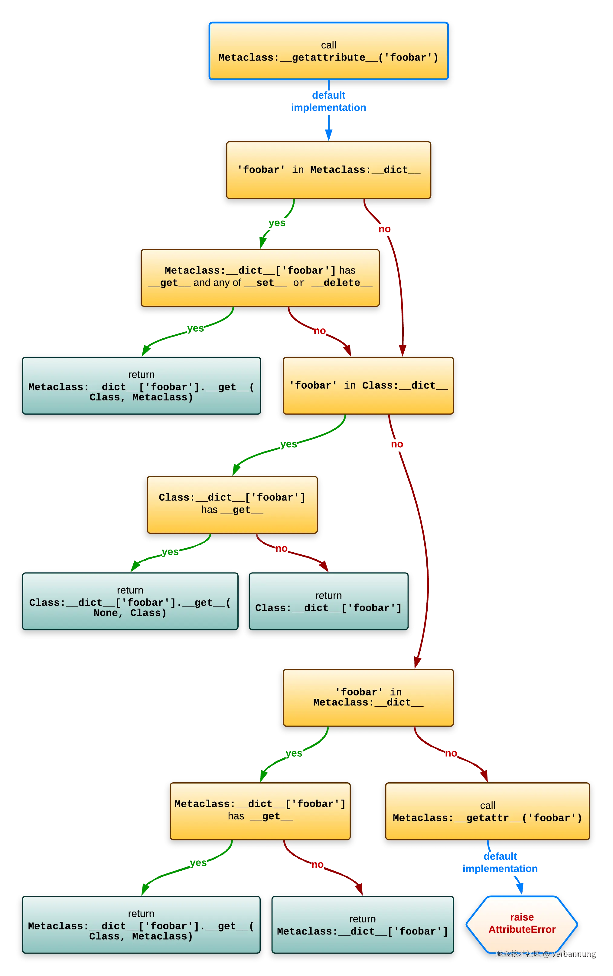 class-attribute-lookup-v3.png