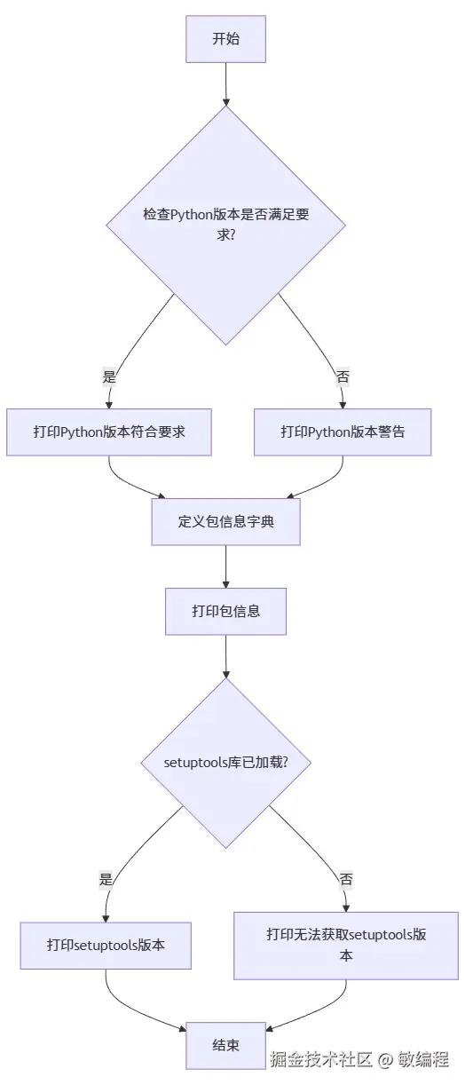 MermerGo的setuptools流程图