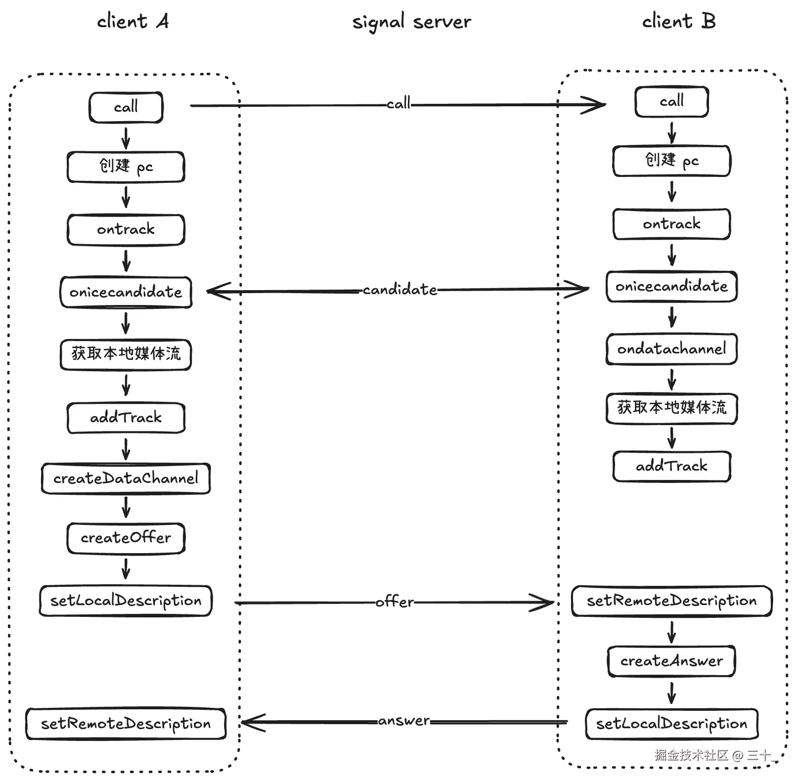 image-20251122113244881.png