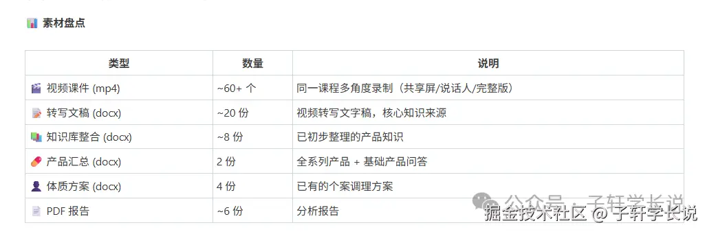知识库构建成功